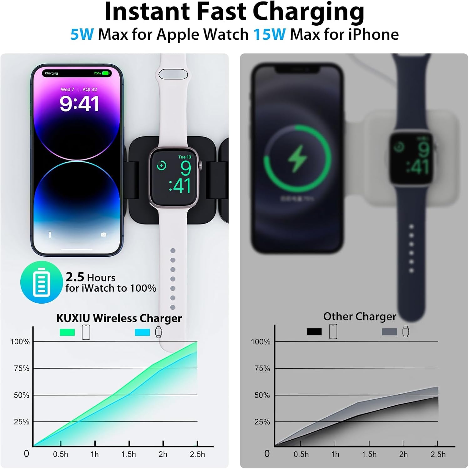 Foldable 3 in 1 Fast Wireless  - Wireless Charger 3 In 1 บทวิจารณ์และราคา